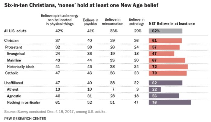 pew research study findings